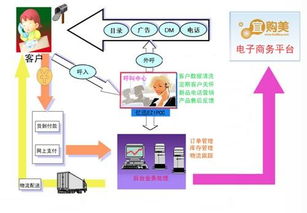 億迅中國助力南良集團打造電子商務營銷呼叫中心，賦能電商業務高效運營