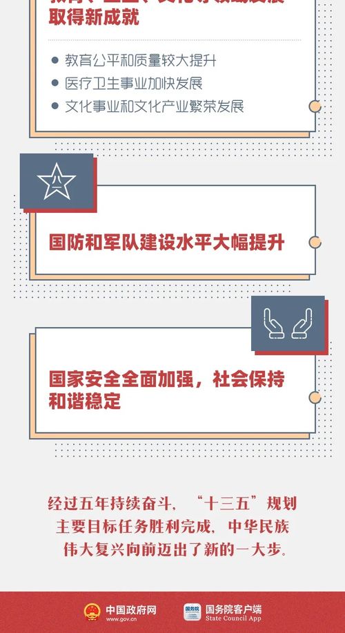 一圖縱覽‘十三五’時期計算機軟件開發(fā)與銷售的發(fā)展成就